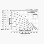Насос мембранный пневматический E1SP7X759C-FP (США)