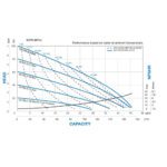 Насос мембранный пневматический S1FB1AGTABS600 (США)