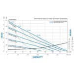 Насос мембранный пневматический S20B3P1PPUS000 (США)